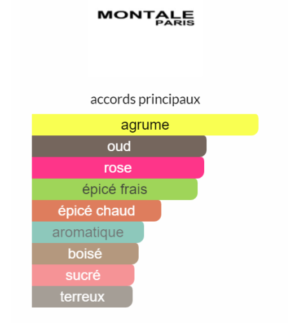 Aoud Sense - Montale Paris